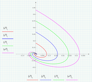 Data Visualization Screenshot 2