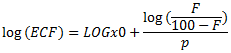 Image:How_to_compute_EC50_IC50_in_Dose_Response_fitting_005.png