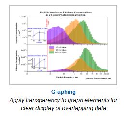 Origin: Data Analysis and Graphing Software